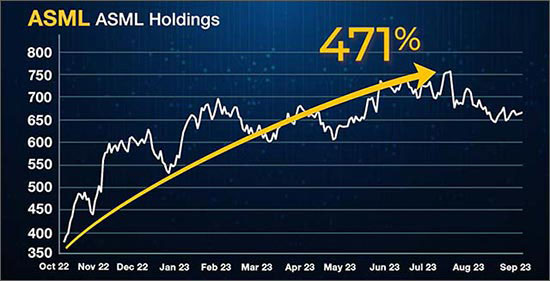 Insert ASML chart chart