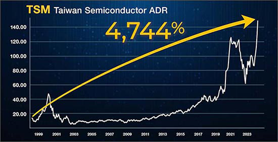 Insert TSM chart