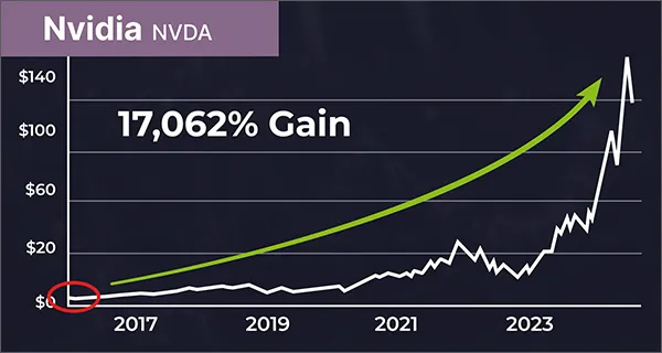 My #1 Biotech Play for 2024