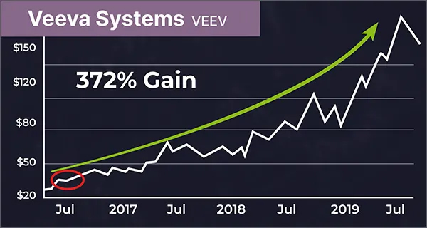 insert Nvidia chart