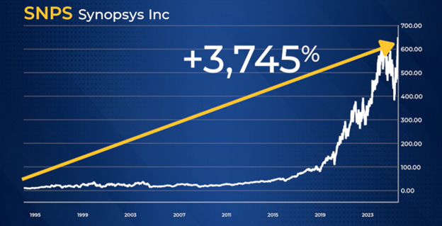 Synopsys Chart