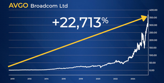 Broadcom chart
