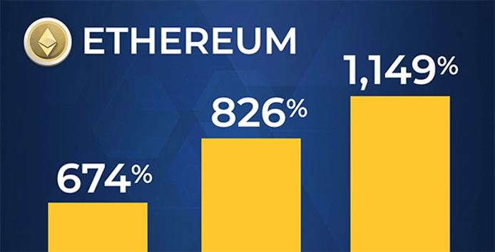 Ethereum chart