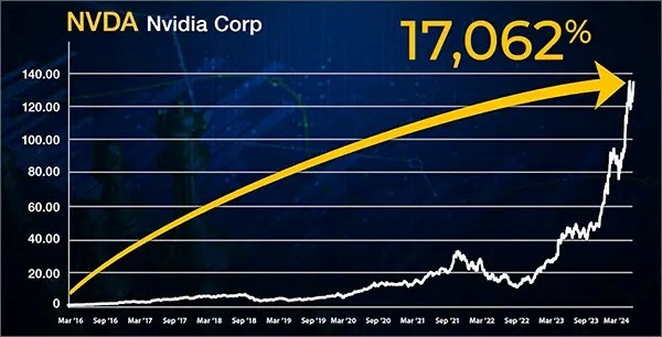 “My top AI stocks for 2025”