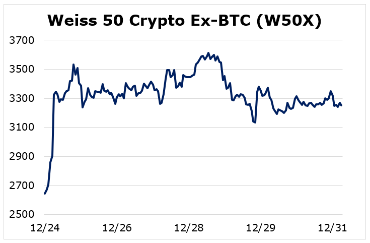 Bitcoin Extends Rally Past $29,000 - Weiss Ratings