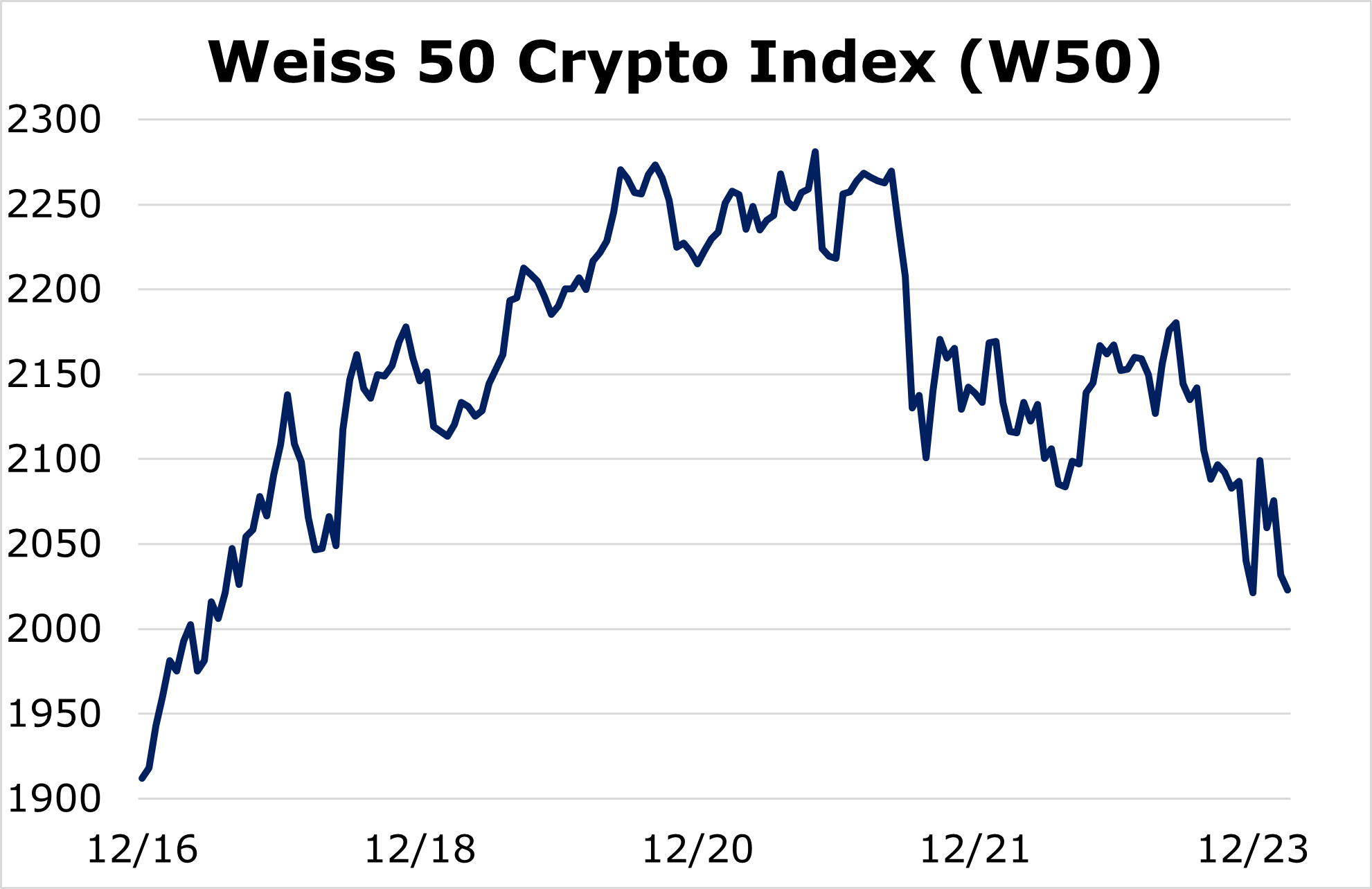 how much will bitcoin be worth in 2050