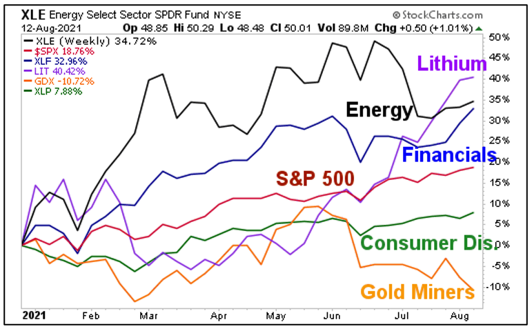 Forget The Metal. Go For Miners - Weiss Ratings