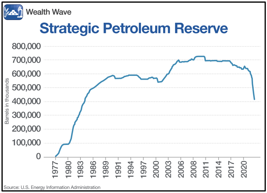 how-to-play-the-coming-oil-boom-weiss-ratings