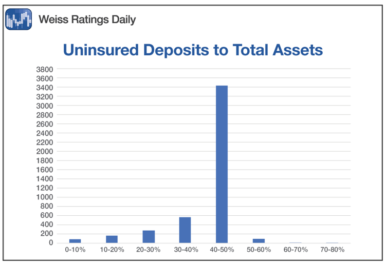 Here's Your Bank's Report Card - Weiss Ratings