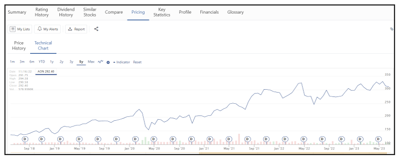 These 2 Stocks Just Earned Ratings Upgrades - Weiss Ratings