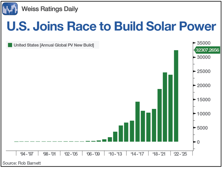 A Silver Lining in a Solar Storm Weiss Ratings