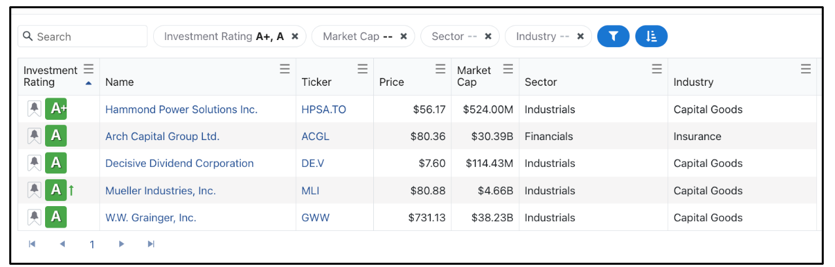 Don’t Miss The Weiss Ratings “A” Stocks List - Weiss Ratings