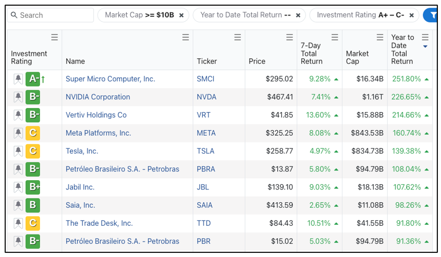 New Investing Technology For An Old-fashioned Investor - Weiss Ratings