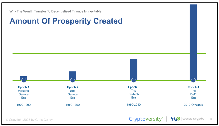 The 4 Epochs of Financial Evolution - Weiss Ratings