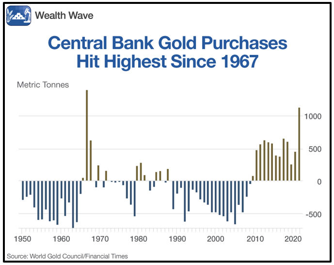 Gold demand down with lower central bank buying in Q3, WGC says