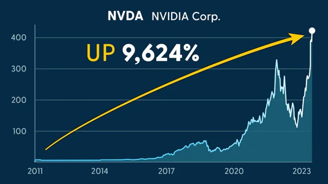 NVIDIACORP