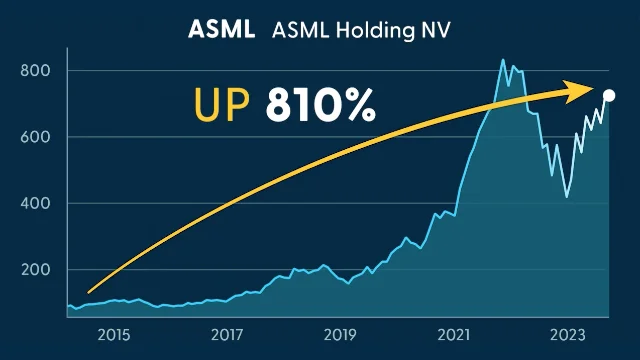 ASML Holding