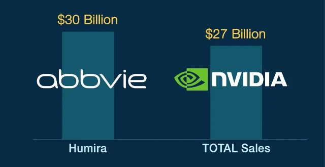Abbvie vs nvidia