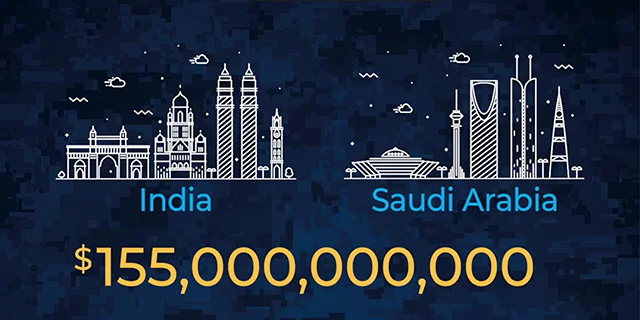 India Saudi Spending