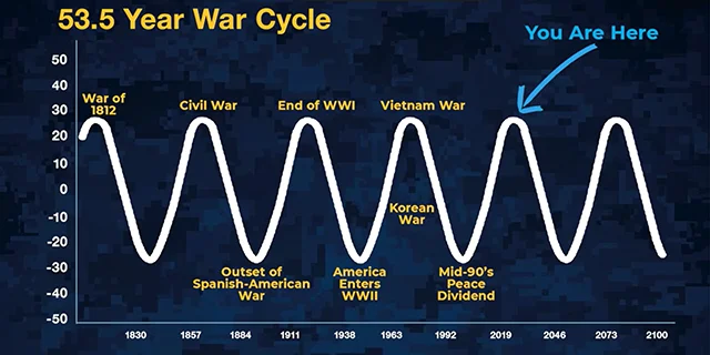 War Cycle