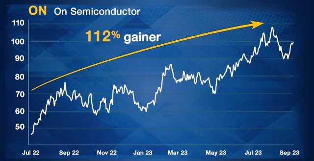 On Semiconductor Chart