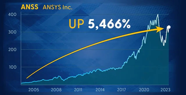 Ansys chart from WTP