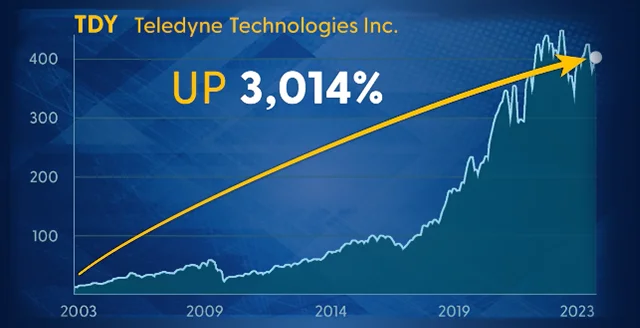 Teledyne chart from WTP