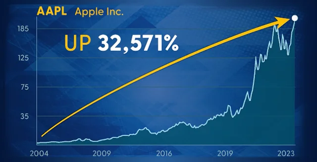 Apple chart from WTP