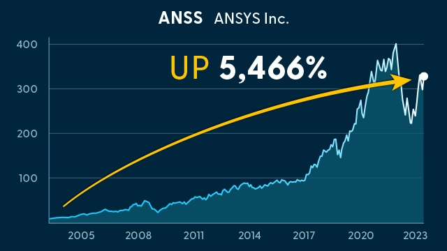 ANSS Chart