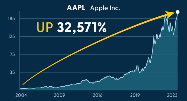 AAPL Chart